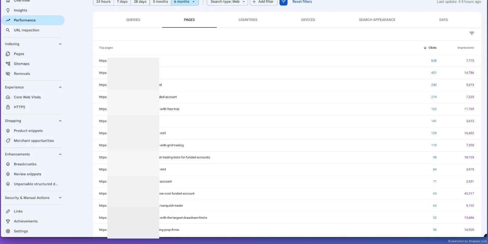 Top pages over six months across the entity, giveaway and comparison nodes