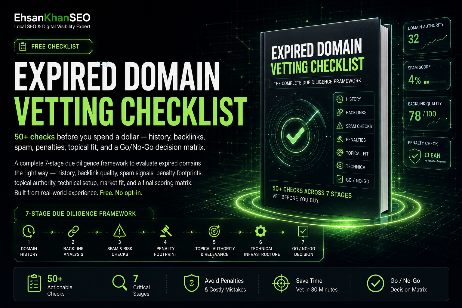 Expired Domain Vetting Checklist — Full Due Diligence Framework