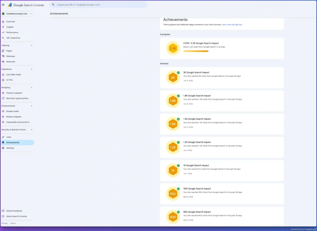 Google Search Console results from a topical map I built, showing impressions growth across Core and Outer Section pages